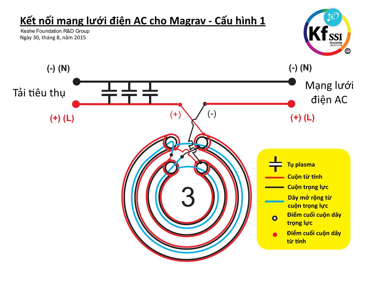 Sơ đồ lắp đặt thiết bị năng lượng Magrav - Cập nhật ngày 31, tháng 10, năm ...