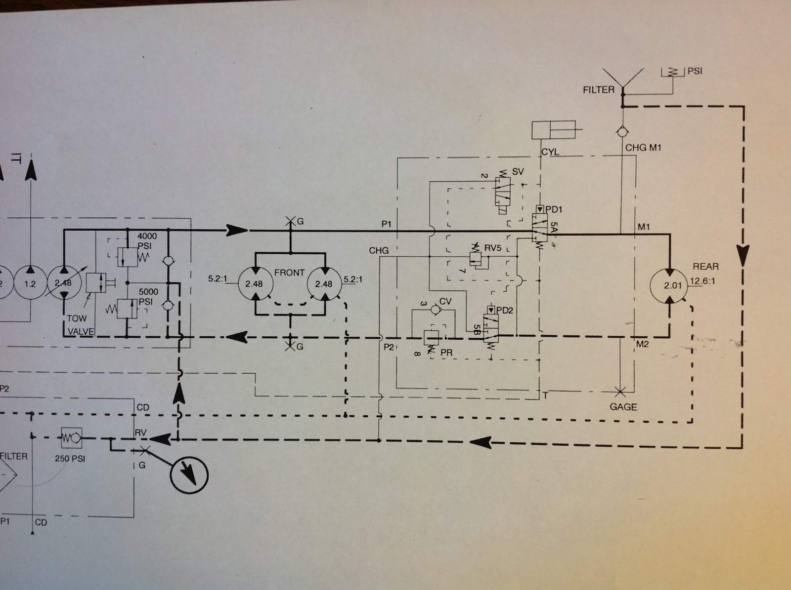MTI Service Understanding the Traction Circuit
