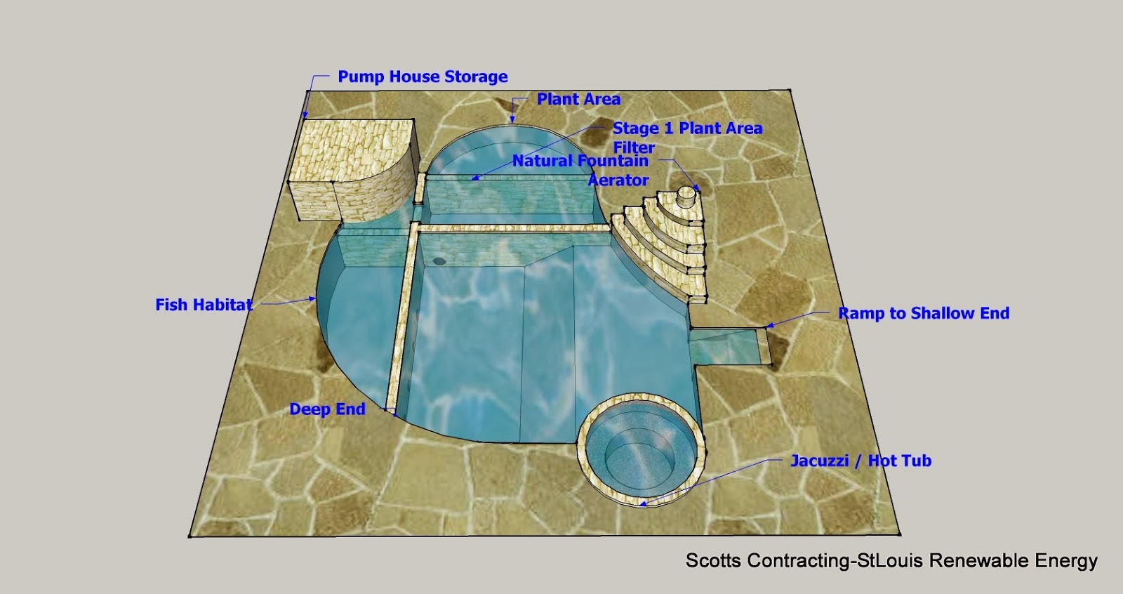 CAD by Scotty-Natural Swimming Pool Design with Fish Habitat and