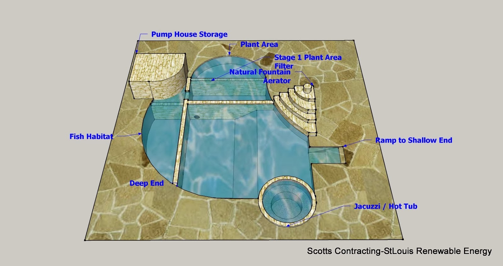 StLouis Renewable Energy Natural Swimming Pool Design Information