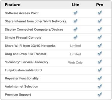 Connectify Pro 3.4 Connectify Pro 3.4
