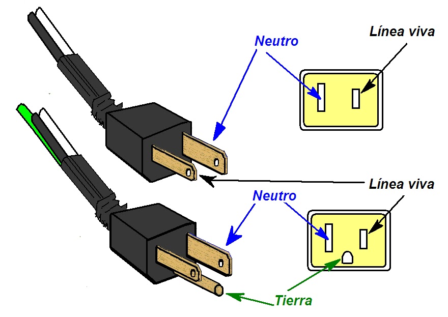 coparoman Conductor neutro