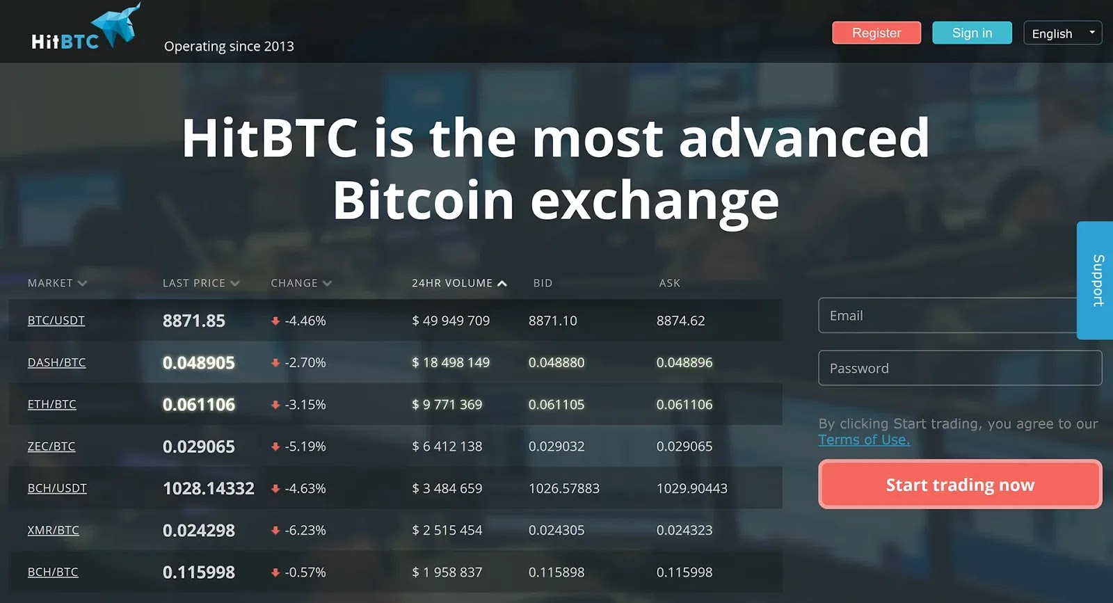 HitBTC exchange تداول البتكوين, تداول العملات الرقمية, أفضل مواقع تداول البتكوين, أفضل منصات تداول العملات الرقمية, HitBtc exchange