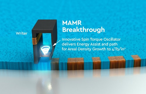 teknologi harddisk MAMR Microwave-assisted magentic recording