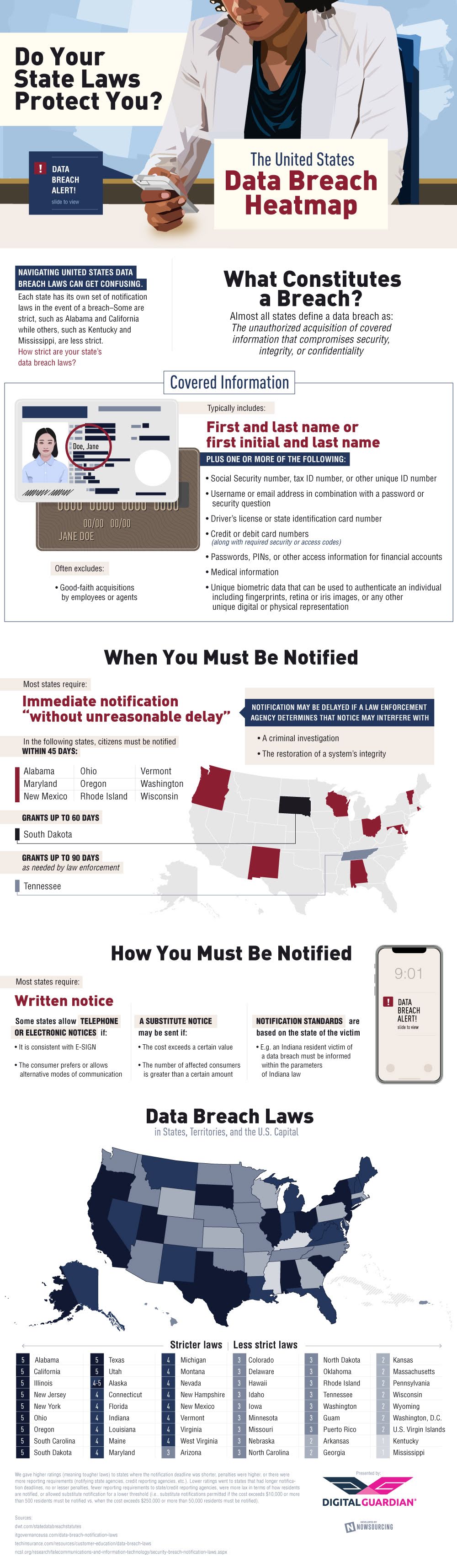Data Breach Heatmap #Infographic #DigitalMedia #Data Data Breach Heatmap