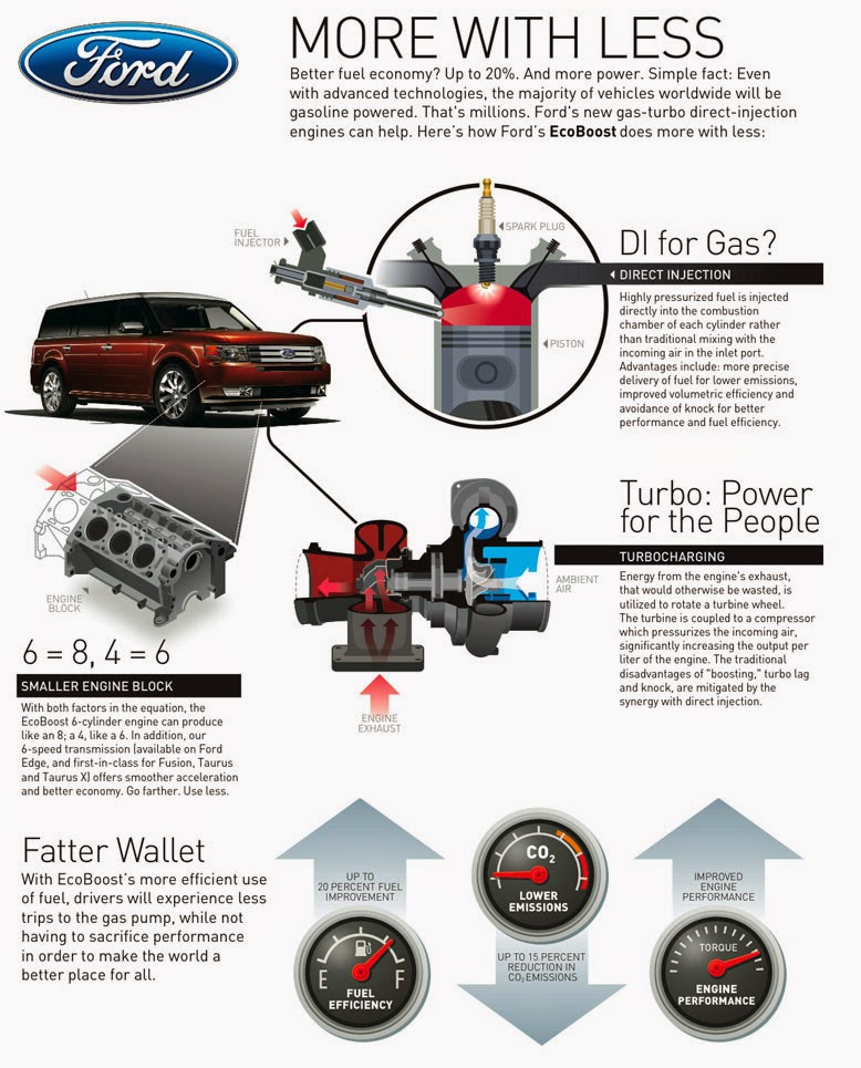 Como Activar El Ecoboost Ford Escape