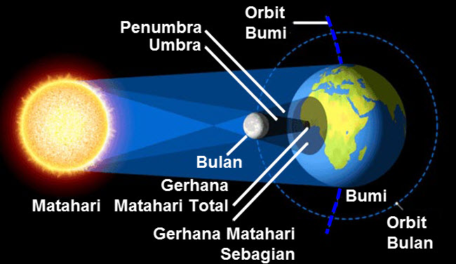 Pembelajaran 3 Tema 8 Subtema 3 Bumi Matahari Dan Bulan