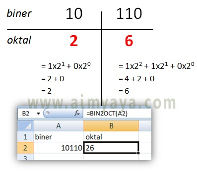  Gambar: Cara konversi bilangan biner ke oktal