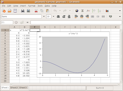 Tipos De Hojas De Calculo