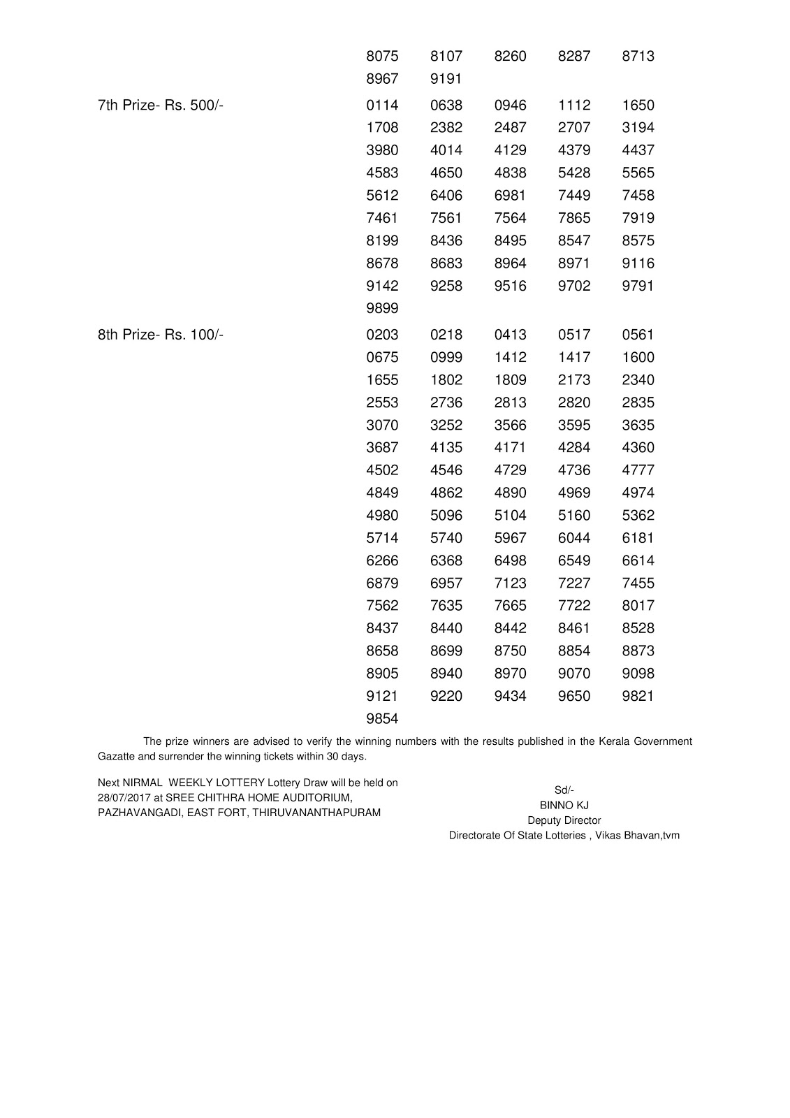 Nirmal Lottery NR 27 Results 21 7 2017 Live Kerala Lottery Today nirmal-lottery-nr-27-results-21-7-2017-live-kerala-lottery-today