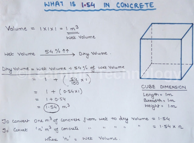 What is 1.54 in Concrete