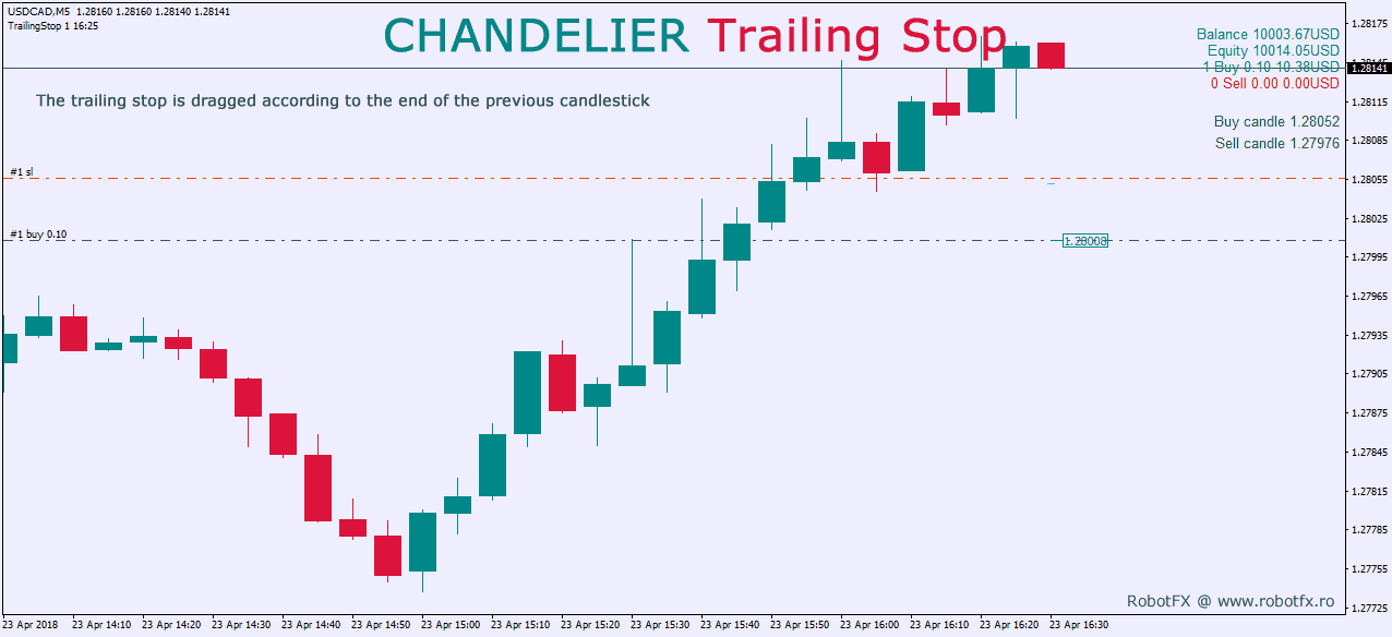 Robotfx Trailing Stop Chandelier Trailing Stop Trail The Using Previous Candle
