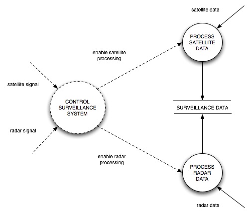 inventory control definition