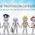 UAE Employment list with minimum required Salary & Certificates