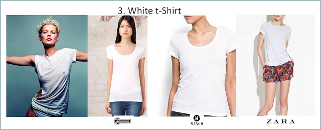 AnnChic Essential things in your closet