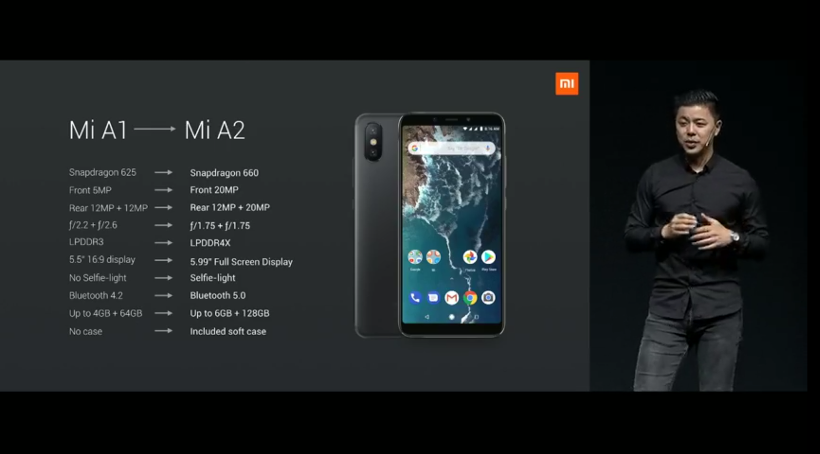 Ксиоми а2. Xiaomi mi a2 на 64гб. Ми а 2 Лайт характеристики. Mi a2 Lite размер дисплея. Сяоми ми а 2 Размеры.