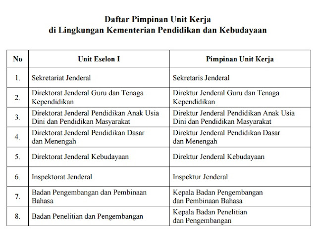 Daftar pimpinan unit kerja