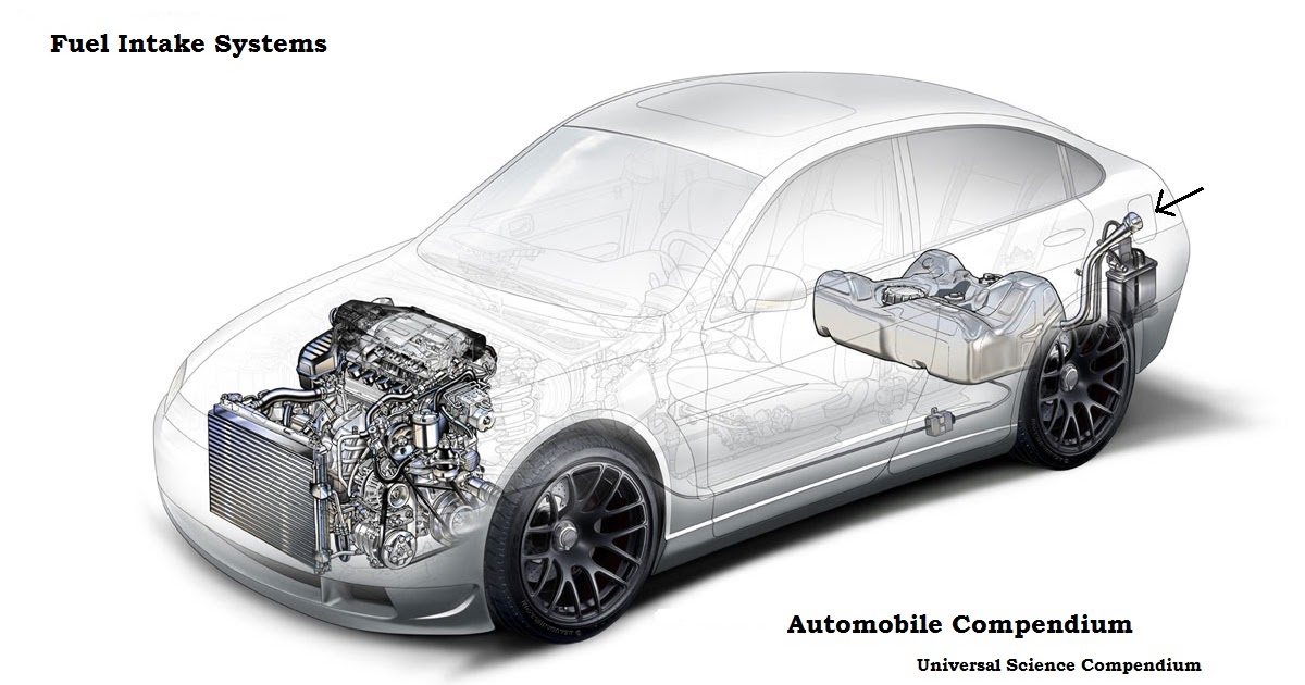 Types Of Fuel Intakes System And Their Mode Of Operation Universal Science Compendium
