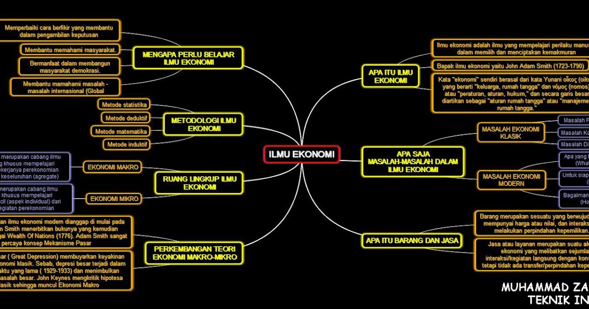 Masalah mendasar dalam ilmu ekonomi adalah