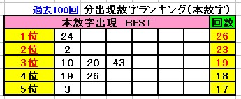 分析表2