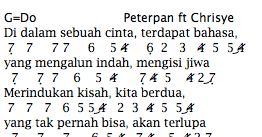 Not Angka Pianika Lagu Menunggumu Chrisye Feat Peterpan Pianika Not Angka Pianika Lagu Menunggumu Chrisye Feat Peterpan Pianika