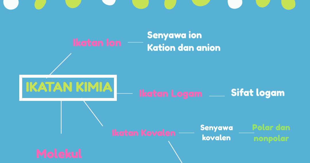 KimintekHijau.com: IKATAN KIMIA