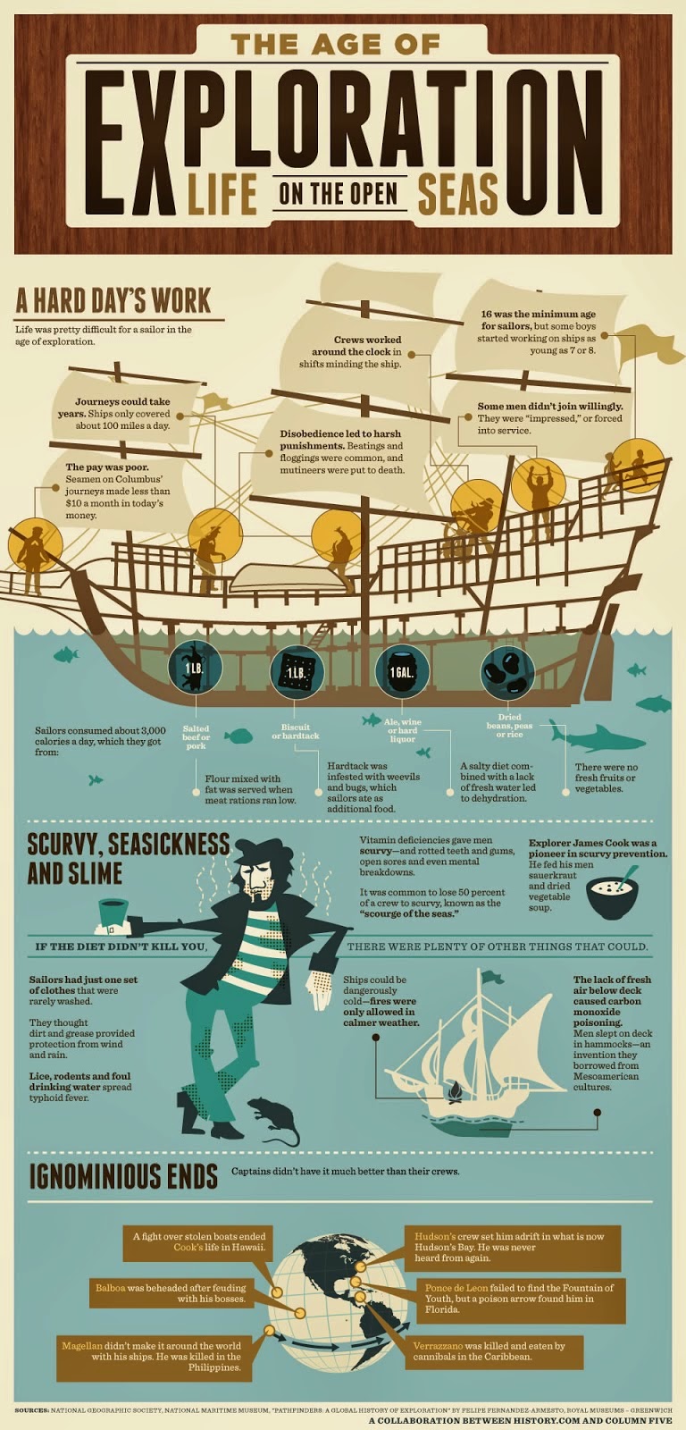 From the Desk of Mr. Jobs... The Age of Exploration changes the World...