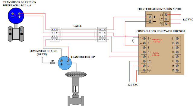 CABLEADO DE UN LAZO DE CONTROL BÁSICO
