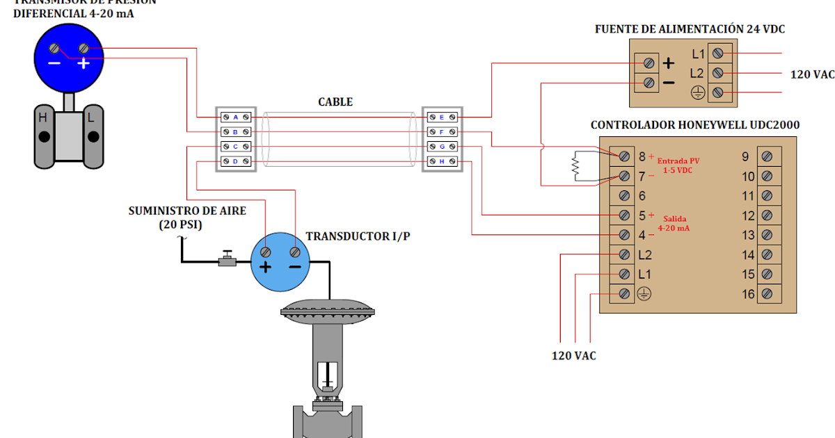 Curso Instrumentacion y Control