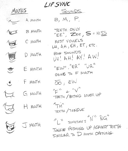 Animation Lip Sync Chart