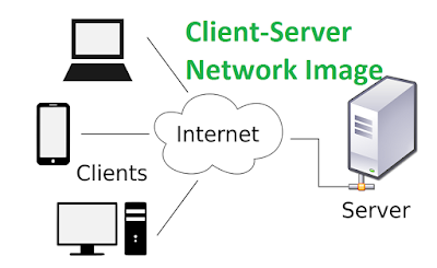 क्लाइंट सर्वर, क्लाइंट सर्वर मॉडल, क्लाइंट सर्वर नेटवर्क, क्लाइंट-सर्वर नेटवर्क मॉडल