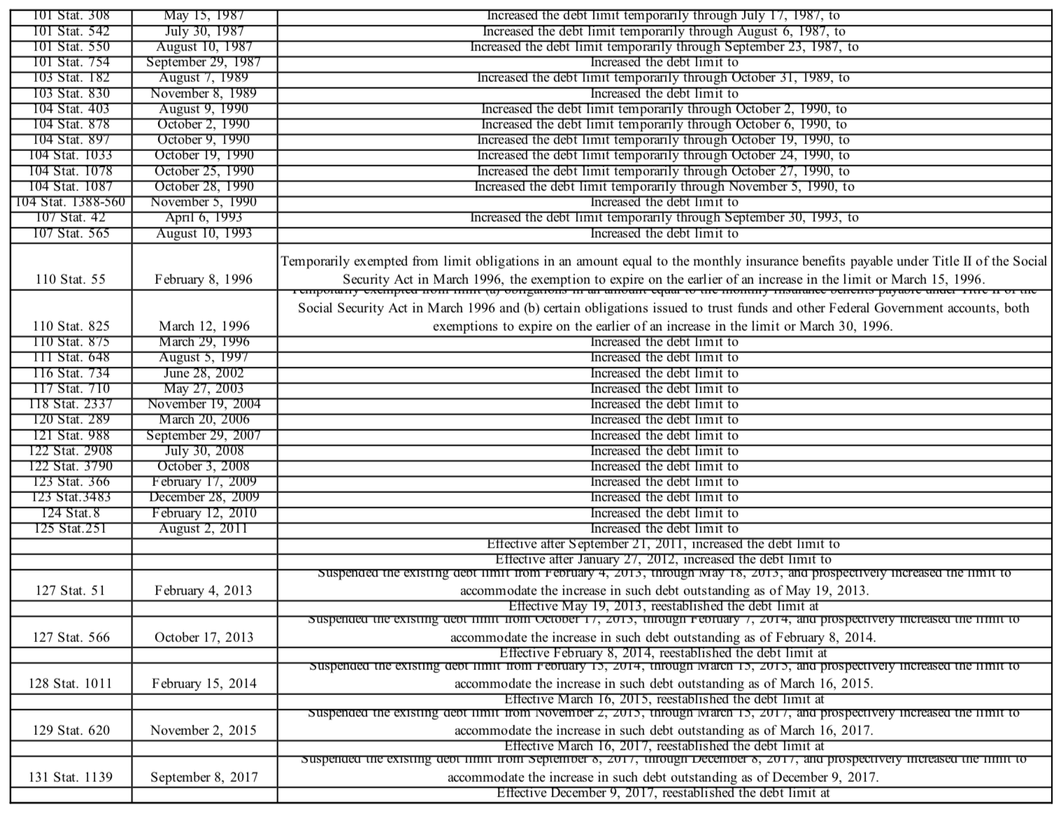 Viable Opposition A History Of Washington S Debt Ceiling