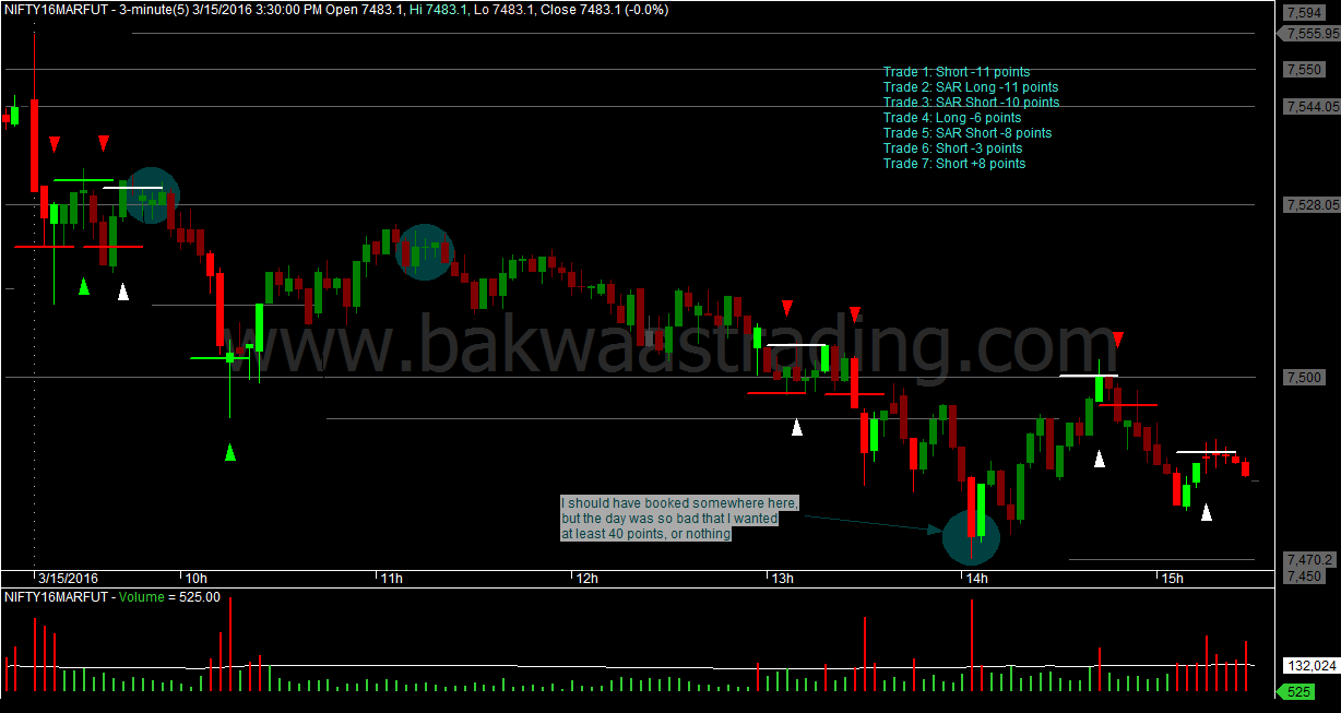 M3 options trading