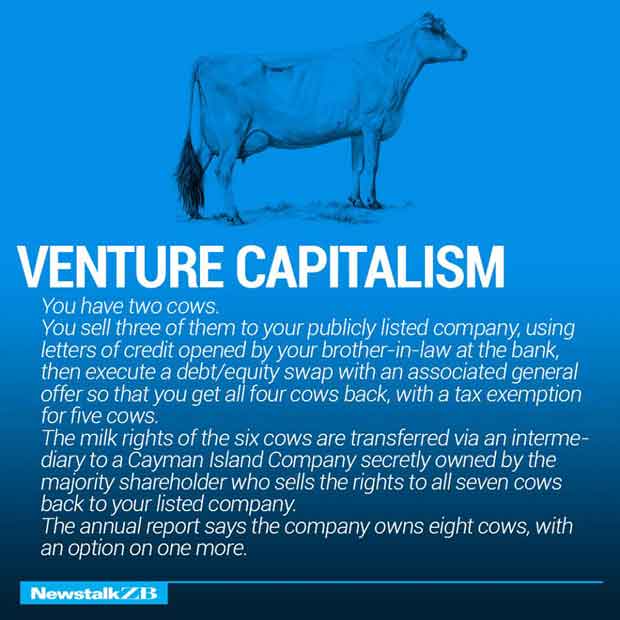 Ideology Ekonomi Dunia - Kapitalis Ventura Ideology Ekonomi Dunia