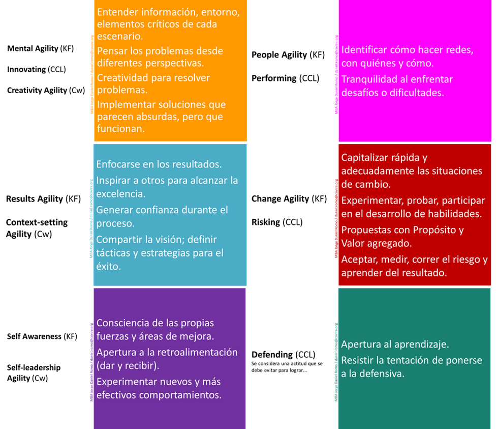 Learning Agility, mucho más que aprender rápido ~ COVIRE