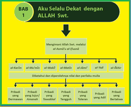 Jelaskan manfaat dari meneladani asmaul husna al akhir