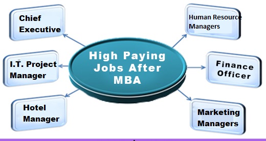jobs with mba