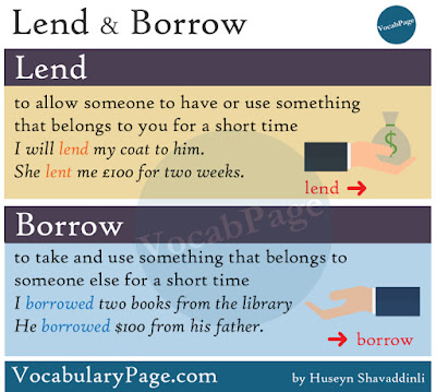 Can I Use A Car Loan For Something Else Can I Use A Car Loan For Something Else