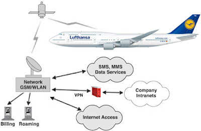 Lufthansa oferirà internet en vols de curta i mitja distància
