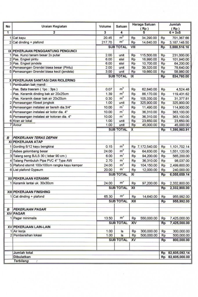 RAB (Rencana Anggaran Biaya) METRO PROPERTI