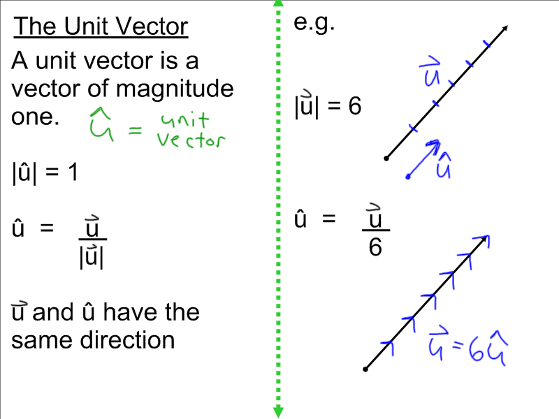 4u-calculus-vectors-6-3-multiplication-of-a-vector-by-a-scalar
