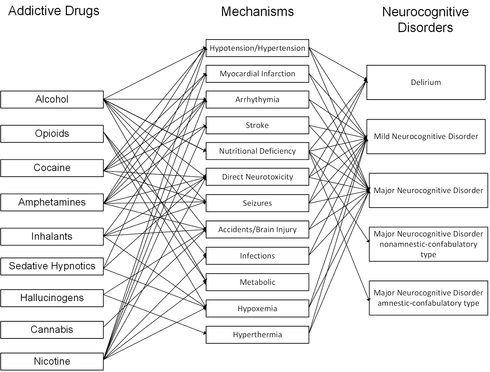 Real Psychiatry: Dementia Prevention And Substance Use Disorders