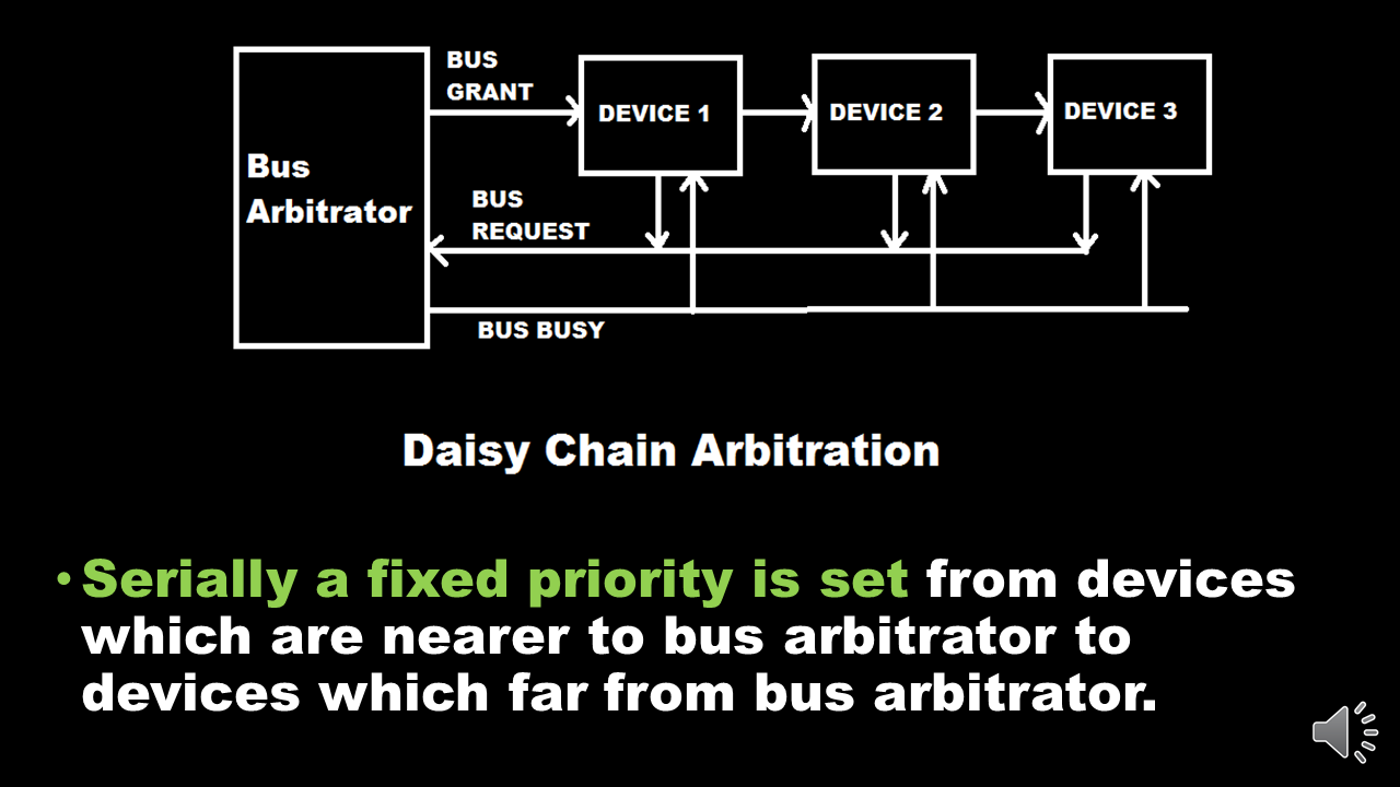 Daisy Chain Arbitration