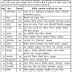 UPSRTC Recruitment 2016 - 1931 Driver Posts