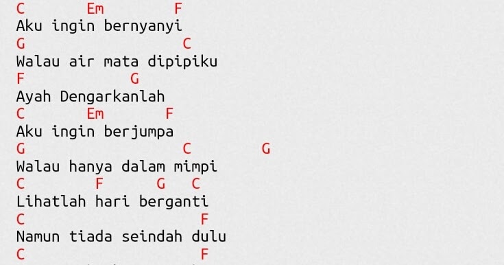 Kunci Kunci Lagu Peterpan