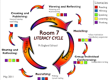 Our Literacy Cycle