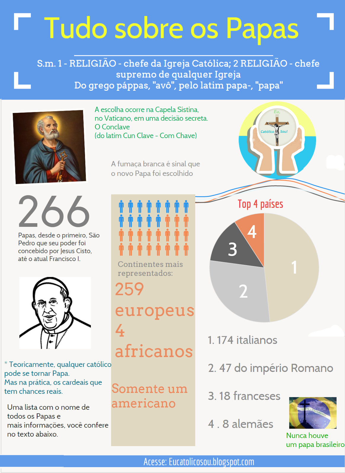 Quantos Papas existiram até hoje? Tudo sobre os Papas | Eu, Católico Sou