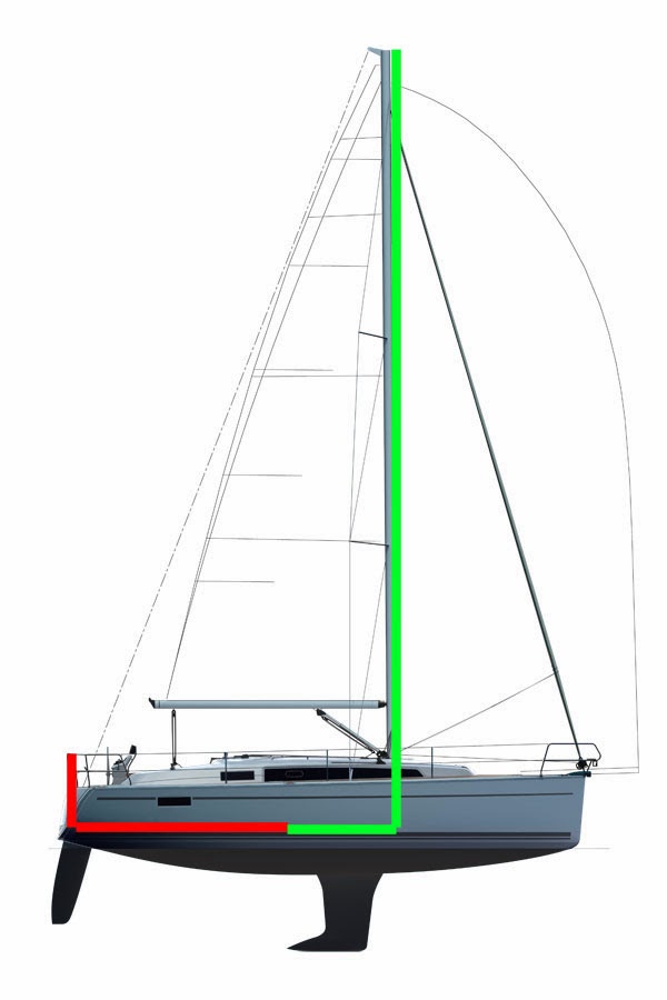 Coax cable runs Mast vs Aft cockpit Coax cable loss, attenuation, RTL-SDR, RTL, SDR, AIS, Marine, sdrformariners, SDRSharp, improve reception, VHF, marine, yacht, sailing