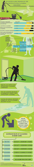 nyc residential cleaning