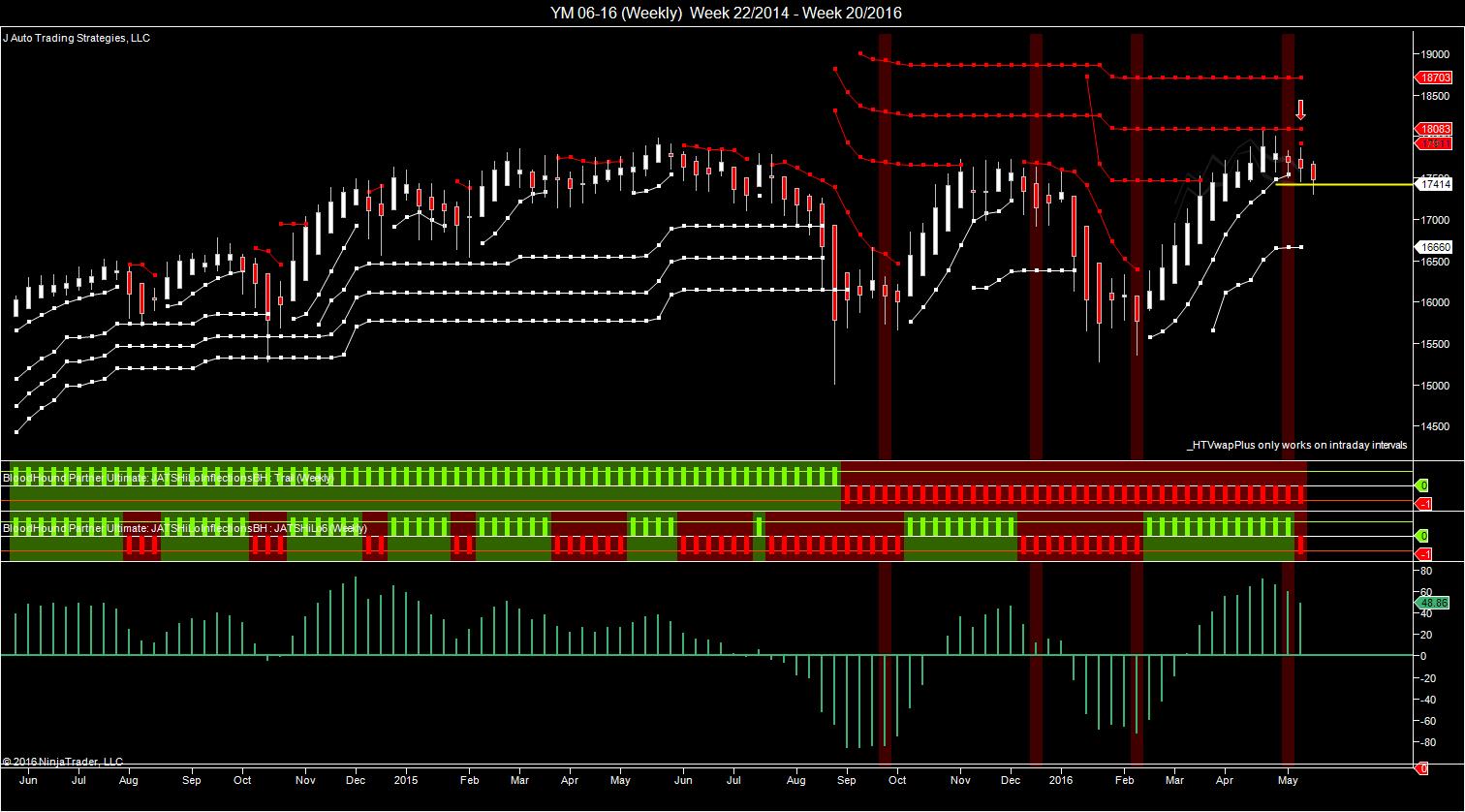 Ym trading strategies